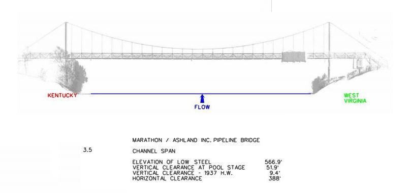 Marathon Ashland Pipeline Bridge Clearances | Bridge Calculator LLC