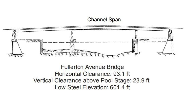 Fullerton Avenue Bridge Clearances | Bridge Calculator LLC