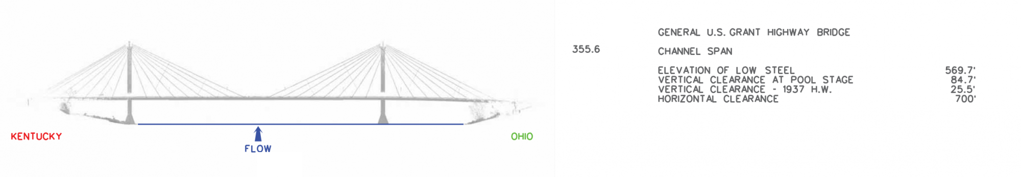 General U.S. Grant Hwy Bridge Clearances | Bridge Calculator LLC