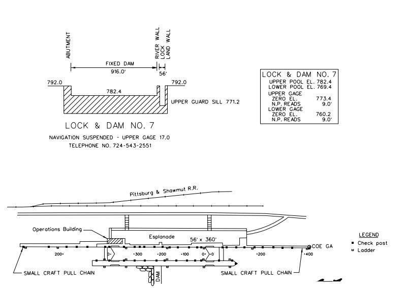 Kittanning Lock & Dam No 7 Clearances | Bridge Calculator LLC