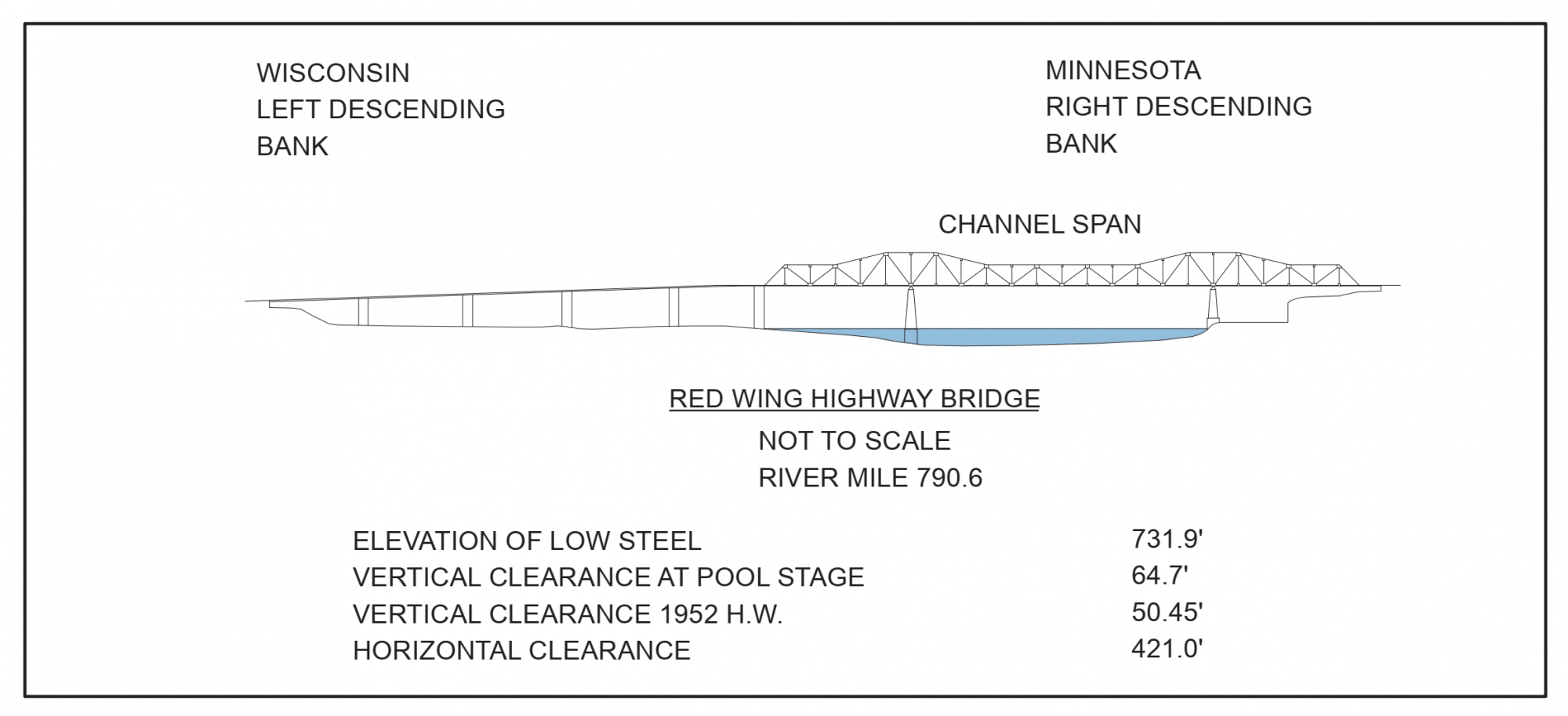 Red Wing Highway Bridge Clearances | Bridge Calculator LLC