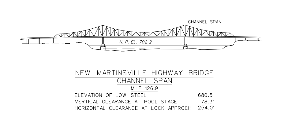 New Martinsville Hwy Bridge Clearances | Bridge Calculator LLC
