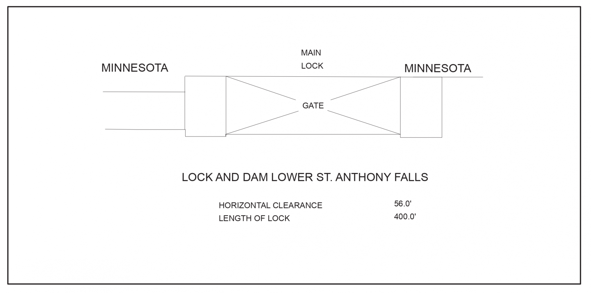 Lower St. Anthony Falls Lock & Dam Clearances | Bridge Calculator LLC