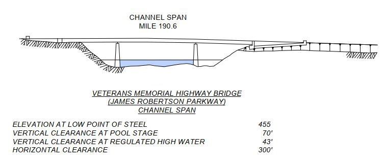 Veterans Mem Hwy Bridge (James Robertson) Clearances | Bridge Calculator LLC