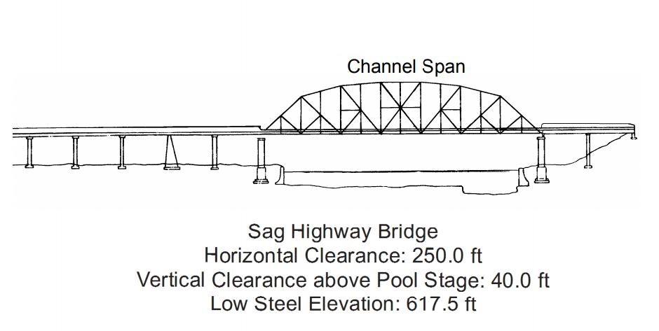 Sag Highway Bridge Clearances | Bridge Calculator LLC