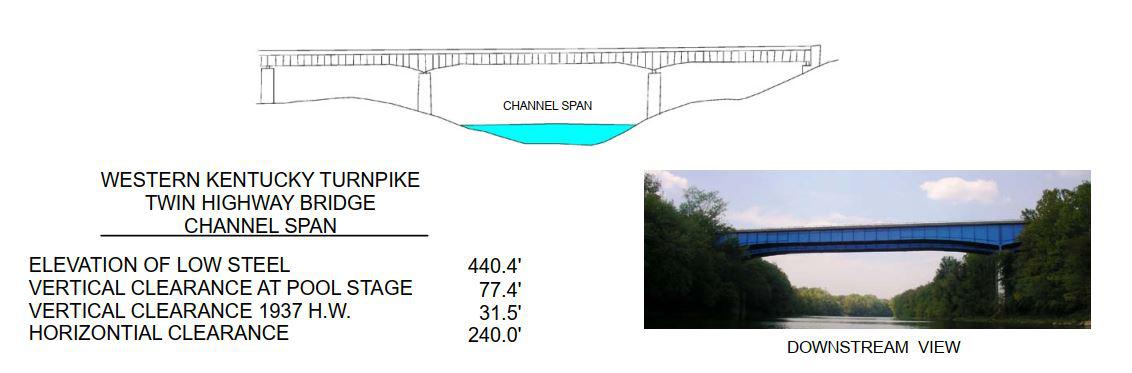 Western Kentucky Turnpike Bridges Clearances | Bridge Calculator LLC