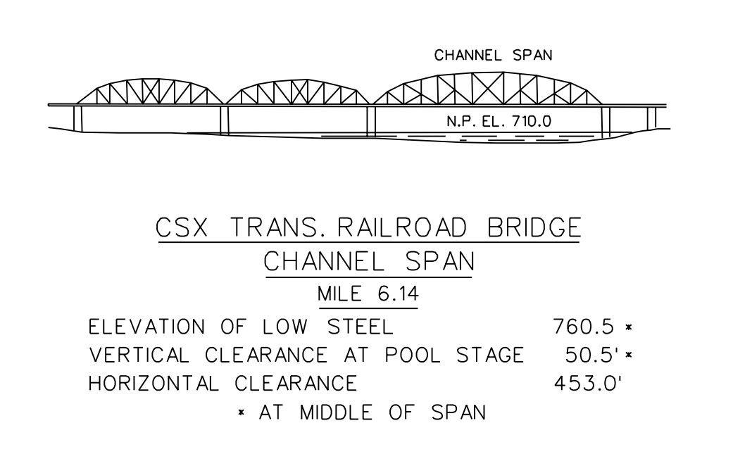 CSX Trans Railroad Bridge Clearances | Bridge Calculator LLC