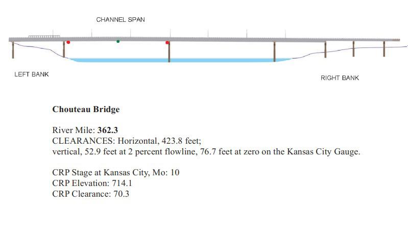 Chouteau Bridge Clearances | Bridge Calculator LLC