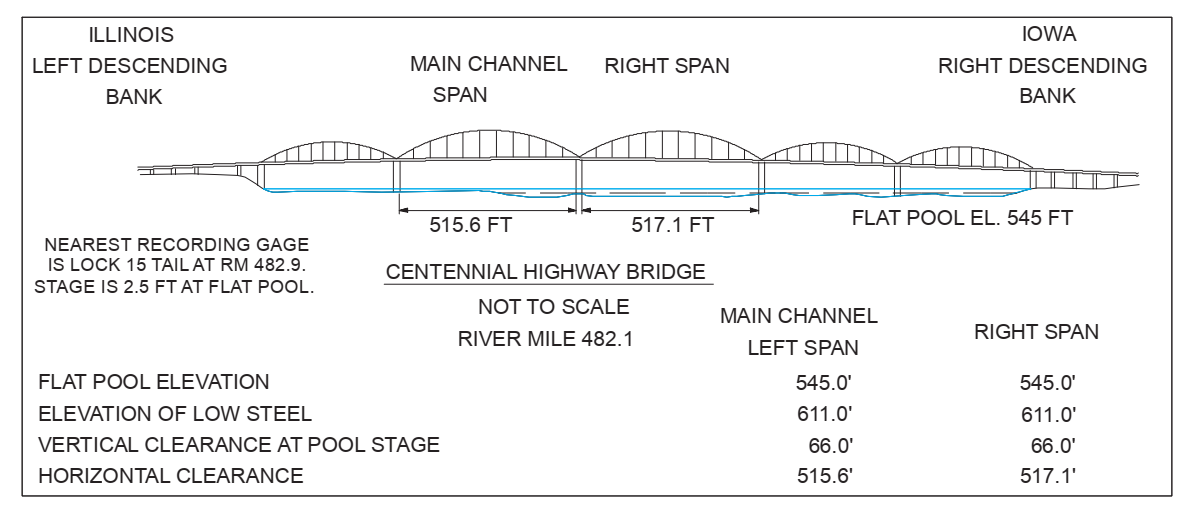 Centennial Hwy Bridge - Right Span Clearances | Bridge Calculator LLC