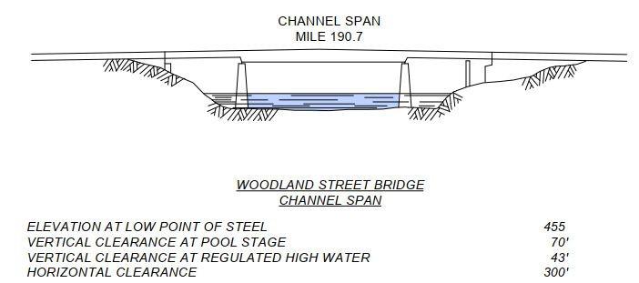 Woodland Street Bridge Clearances | Bridge Calculator LLC