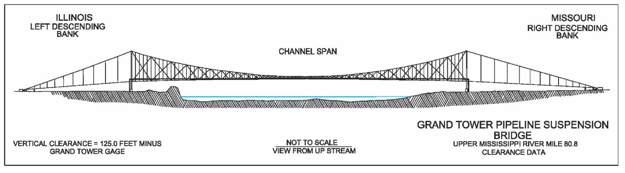 Grand Tower Pipeline Suspension Clearances | Bridge Calculator LLC