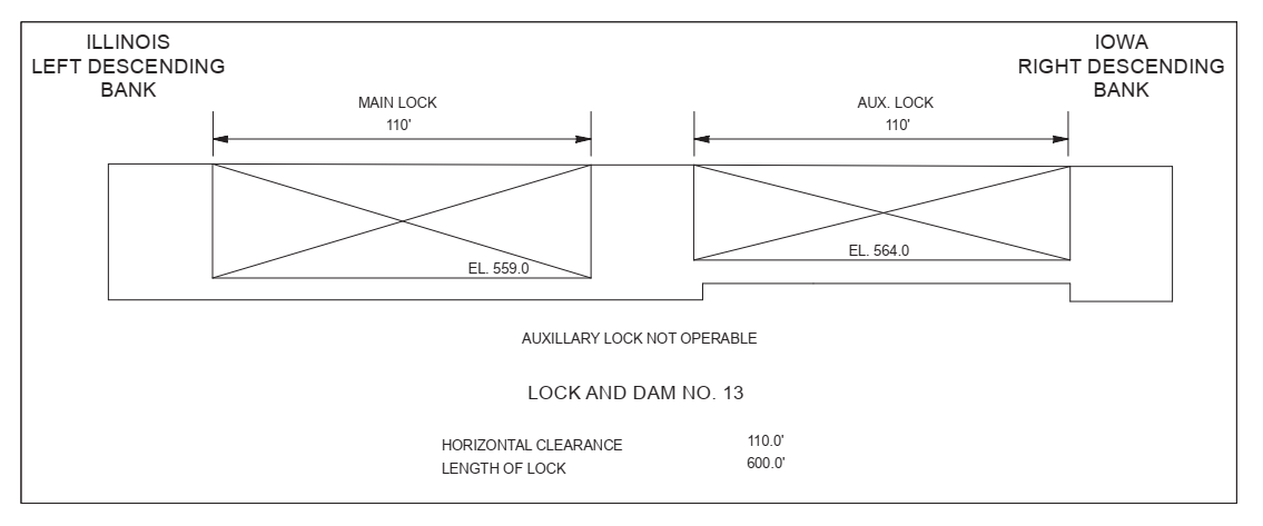 Fulton Lock & Dam No 13 Clearances | Bridge Calculator LLC