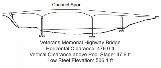 Veterans Memorial Hwy Bridge Clearances | Bridge Calculator LLC