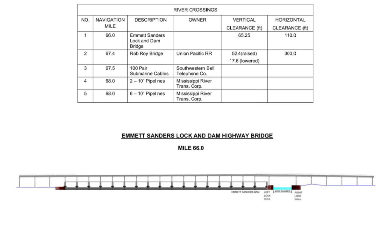 Emmett Sanders Lock and Dam Bridge Clearances | Bridge Calculator LLC