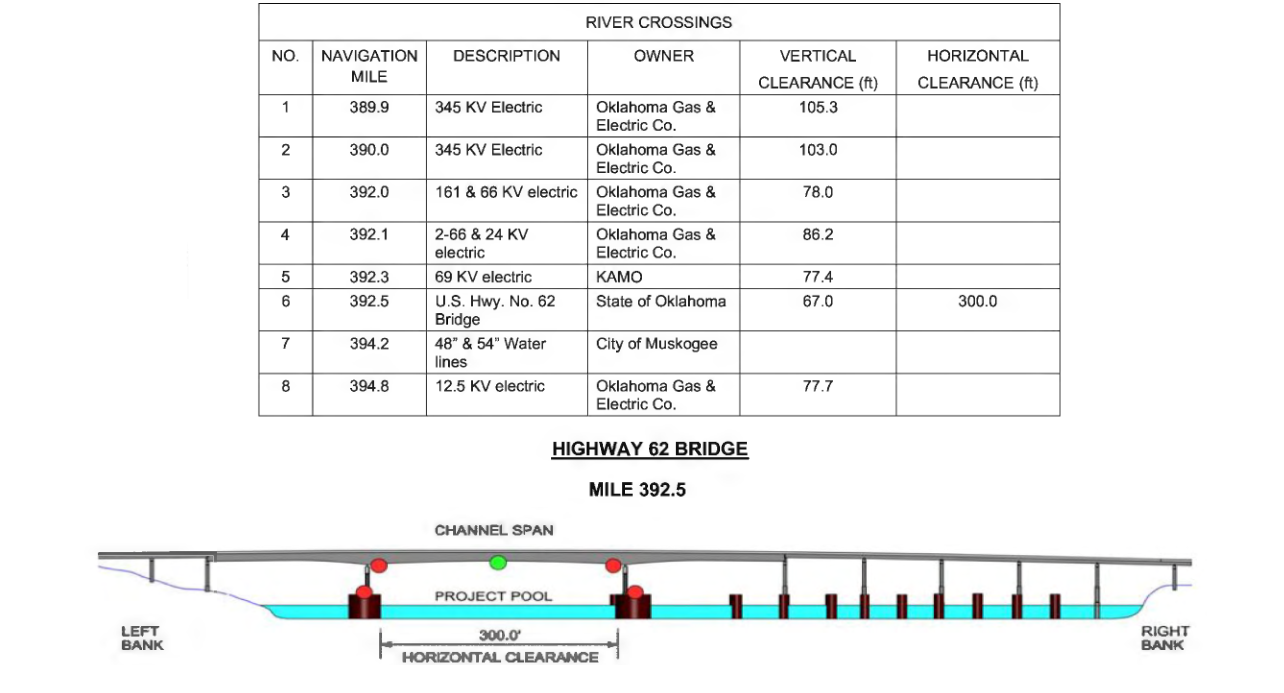 Highway 62 Bridge Clearances | Bridge Calculator LLC