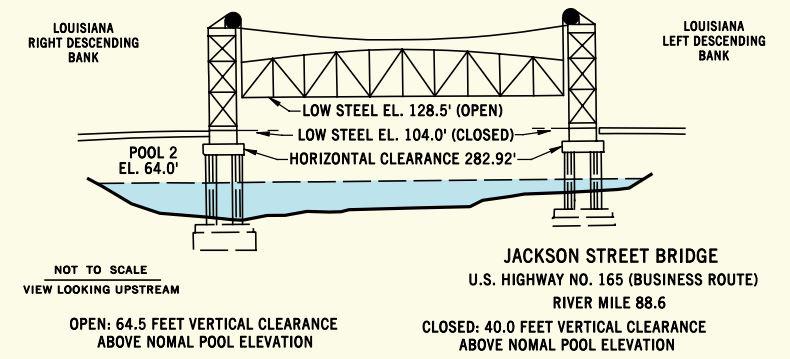 William Long - Jackson Street Drawbridge Clearances | Bridge Calculator LLC