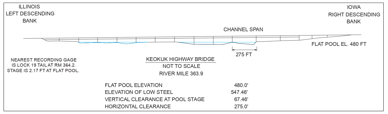 Keokuk Hwy Bridge Clearances | Bridge Calculator LLC