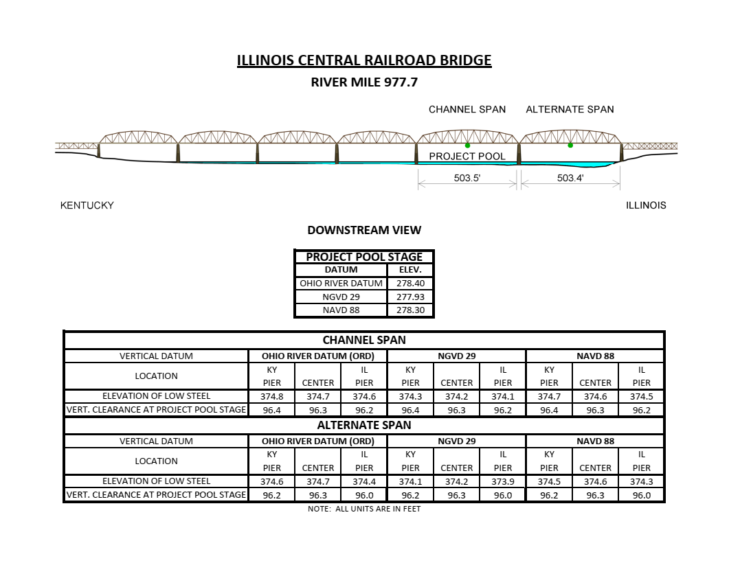 Illinois R/R Bridge Clearances | Bridge Calculator LLC