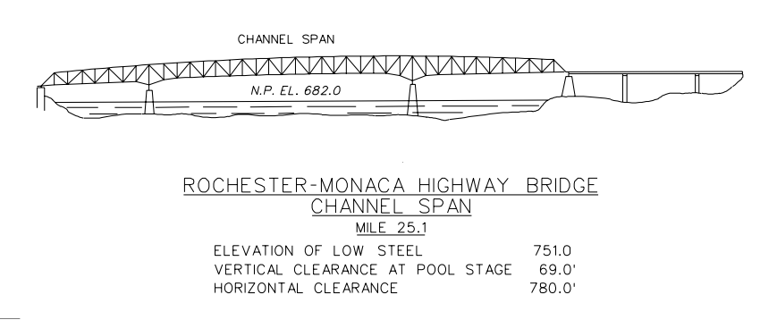 Rochester - Monaca Hwy Bridge Clearances | Bridge Calculator LLC