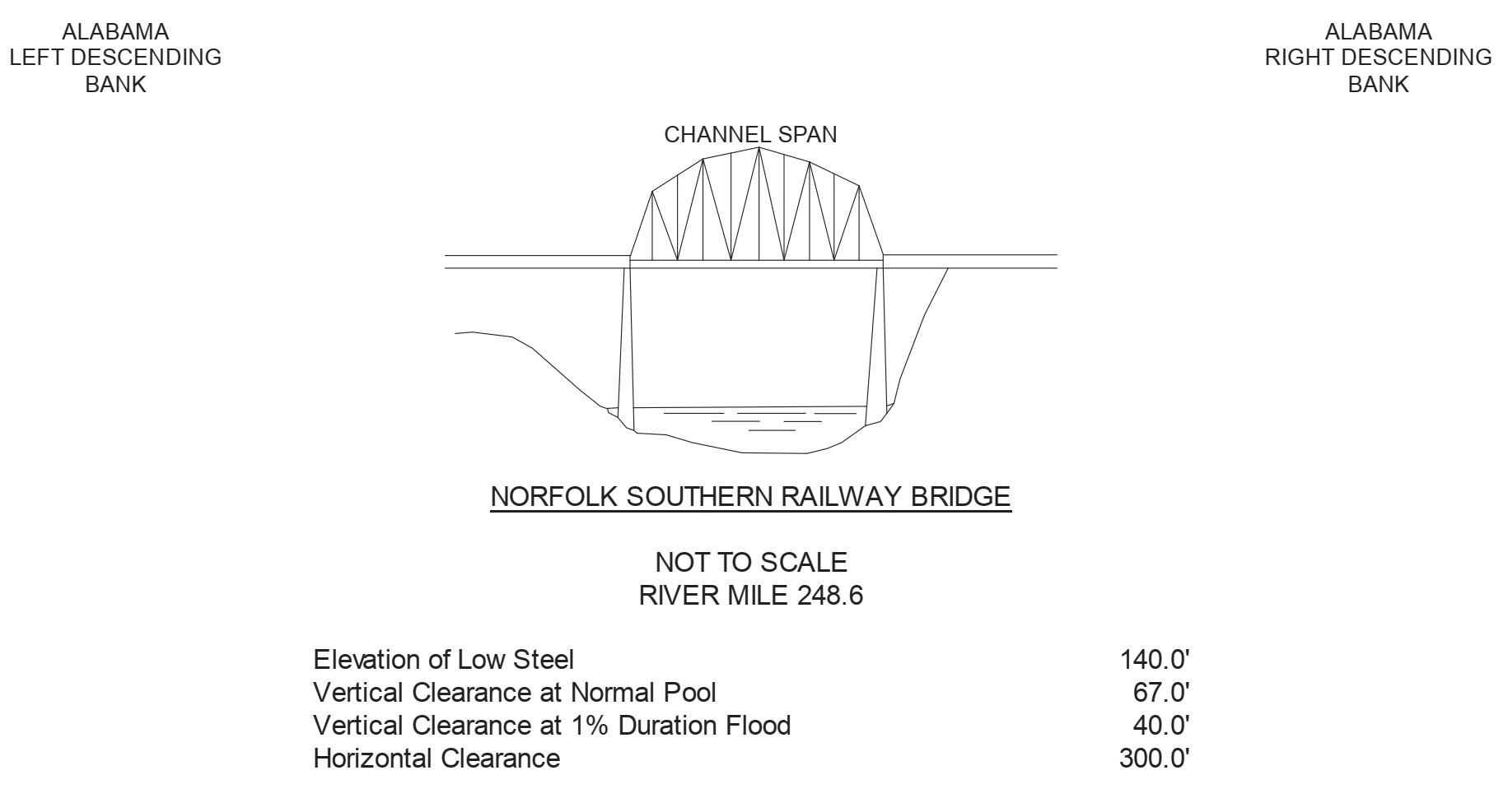 Norfolk Southern Railway Clearances | Bridge Calculator LLC