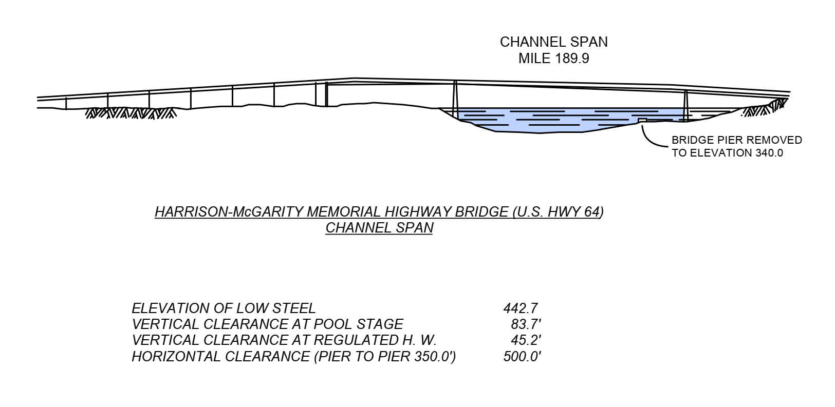 Harrison McGarity - Hwy 64 R-15 Clearances | Bridge Calculator LLC