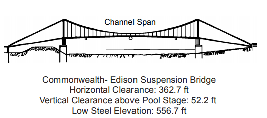 Commonwealth-Edison Suspension Bridge Clearances | Bridge Calculator LLC