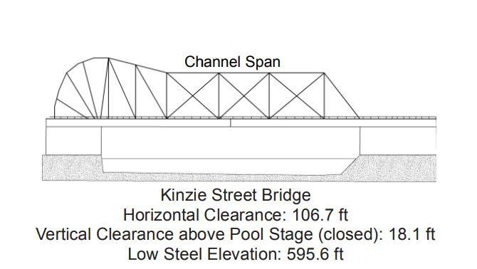 Kinzie Street Bridge Clearances | Bridge Calculator LLC