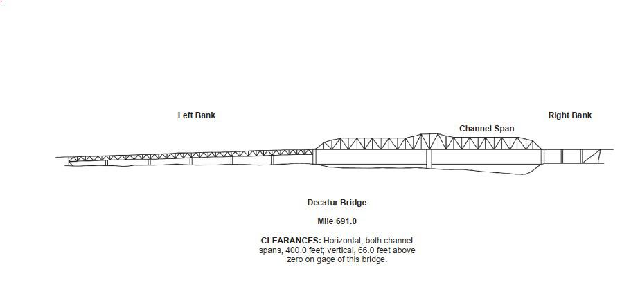 Decatur Bridge Clearances | Bridge Calculator LLC