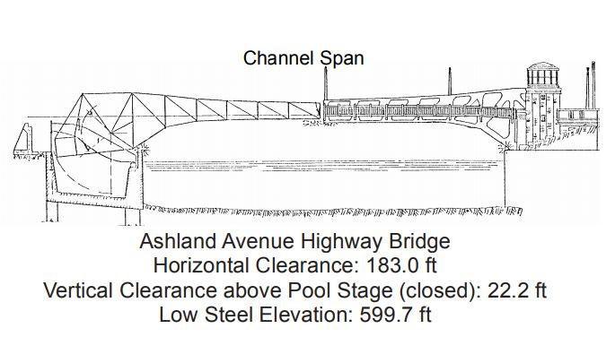 Ashland Avenue Highway Bridge (bascule) Clearances | Bridge Calculator LLC