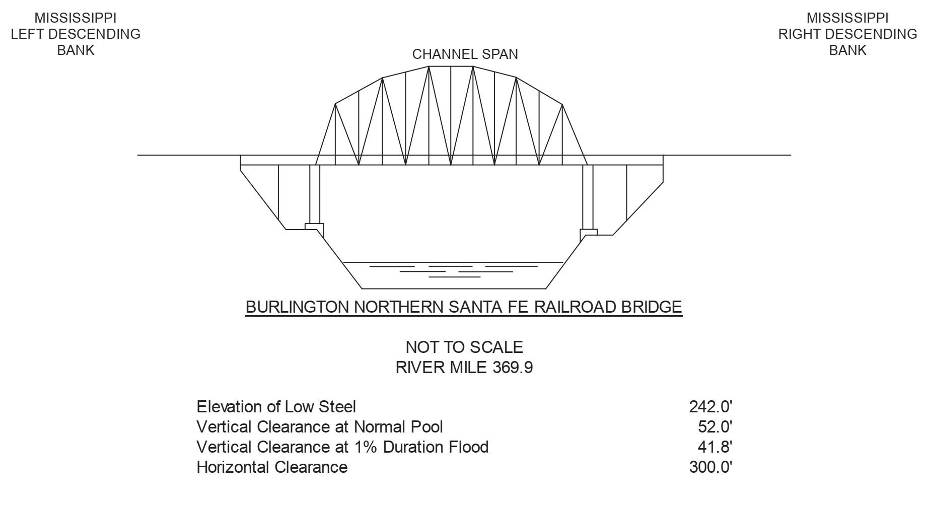 Burlington Northern Santa Fe R.R. Clearances | Bridge Calculator LLC