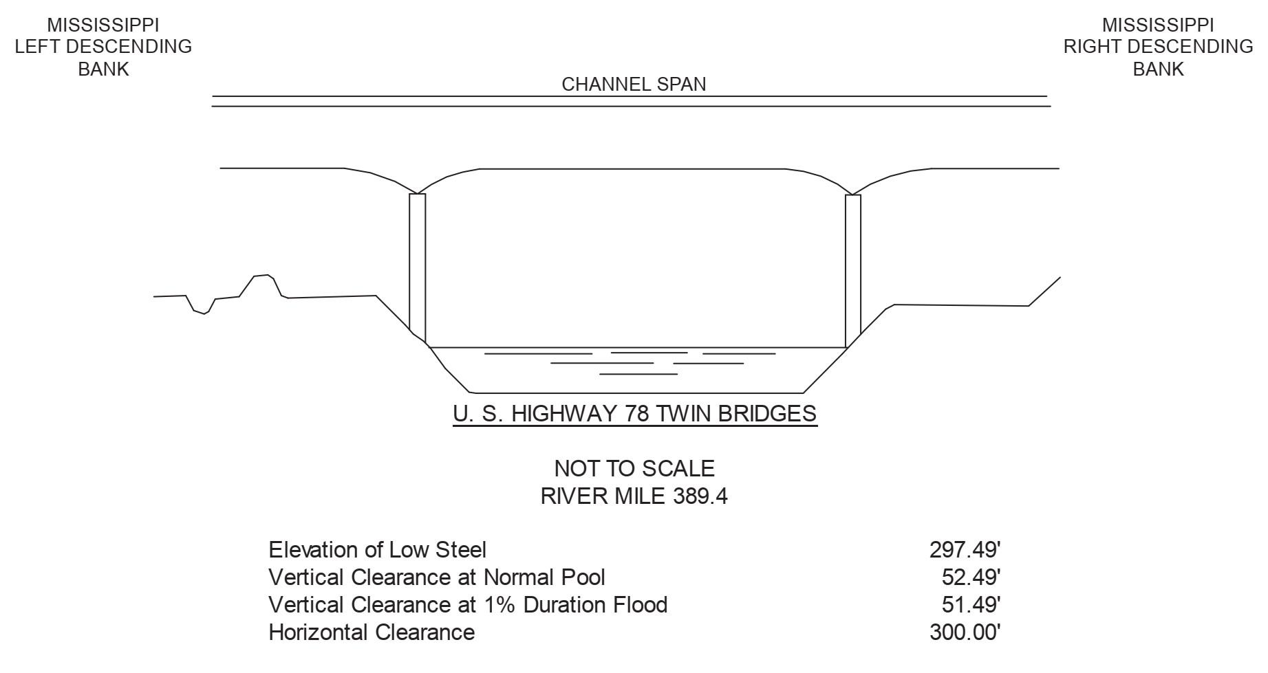 US Hwy 78 Clearances | Bridge Calculator LLC