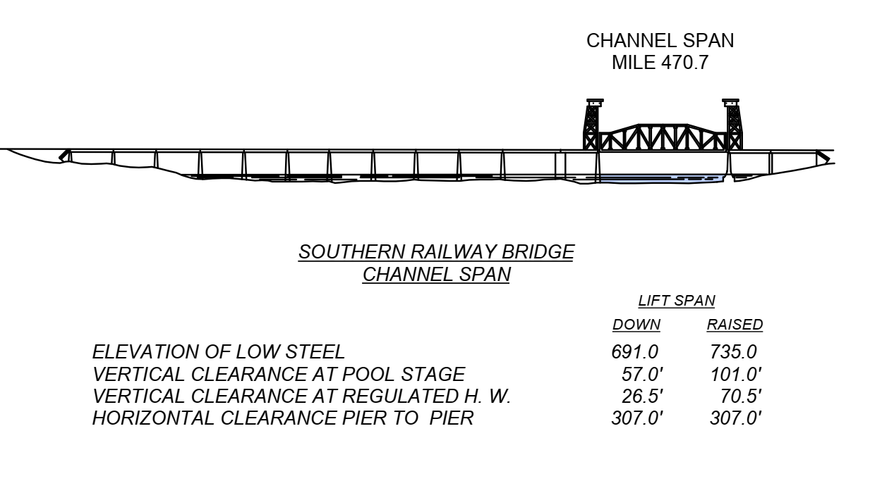 Southern Railway Bridge - Closed Clearances | Bridge Calculator LLC
