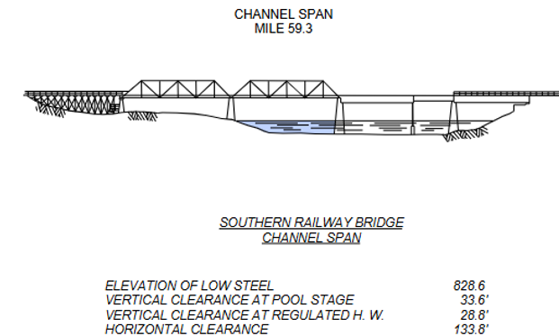 Southern Railroad Bridge Clearances | Bridge Calculator LLC
