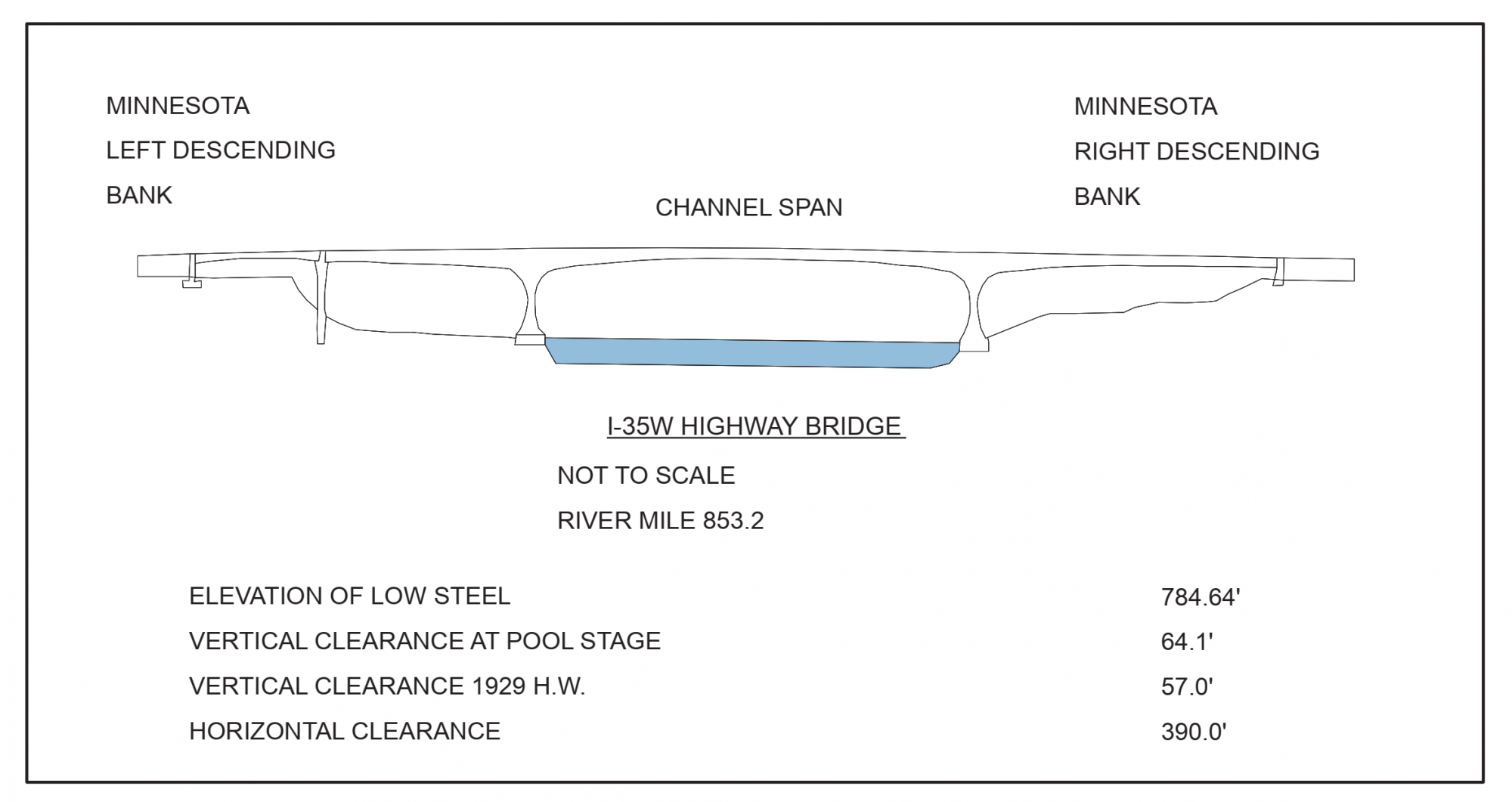 I-35 Highway Bridge Clearances | Bridge Calculator LLC