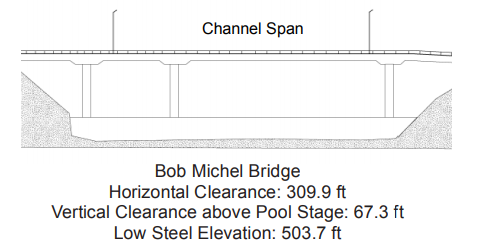 Bob Michel Bridge Clearances | Bridge Calculator LLC