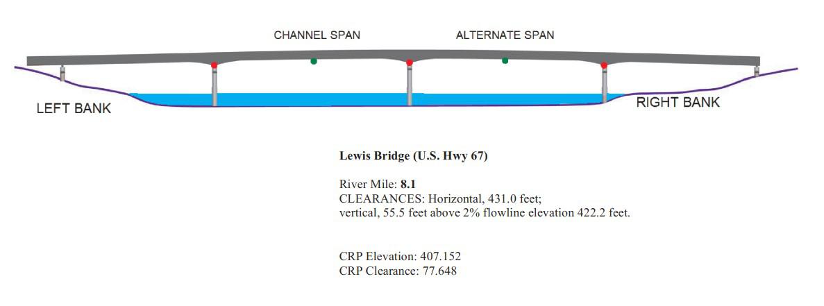 Lewis Bridge (U.S. Hwy 67) Clearances | Bridge Calculator LLC
