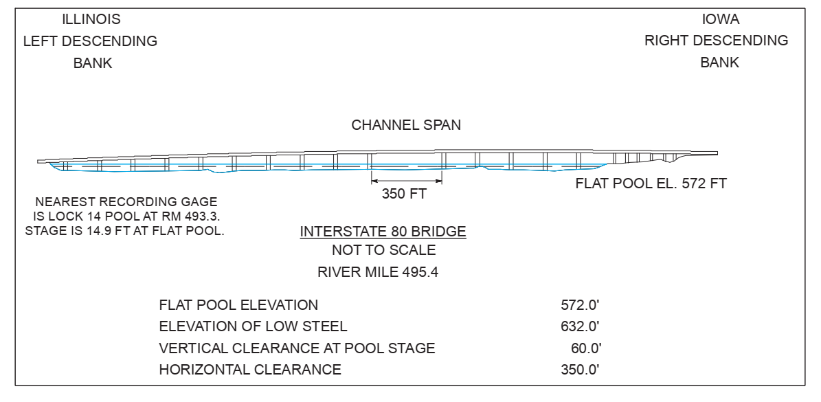 Interstate 80 Bridge Clearances | Bridge Calculator LLC