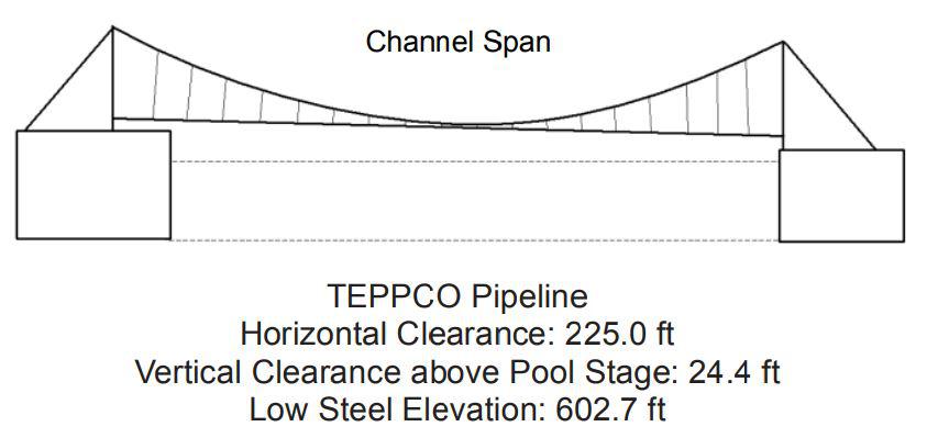TEPPCO Pipeline Clearances | Bridge Calculator LLC