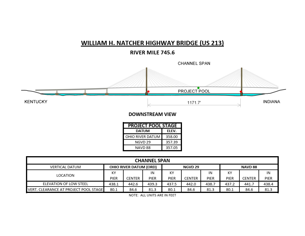 William H Natcher Hwy (US 231) Bridge Clearances | Bridge Calculator LLC