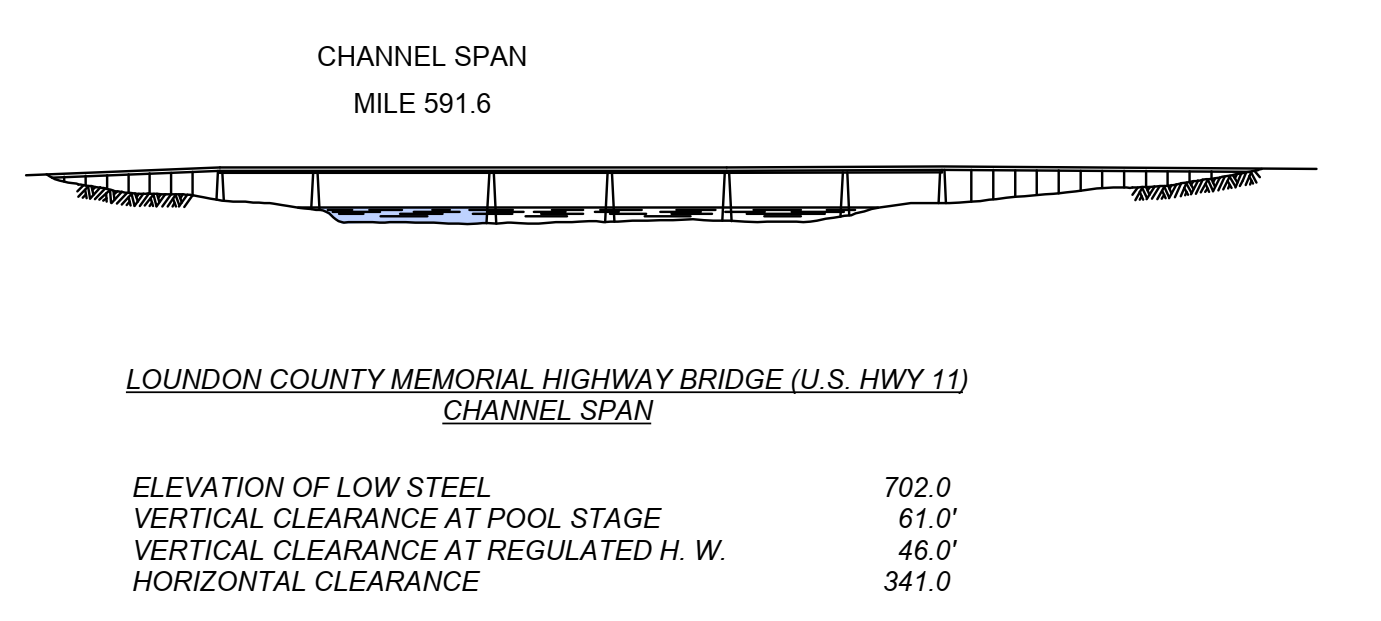 Loundon County Memorial Hwy 11 Clearances | Bridge Calculator LLC