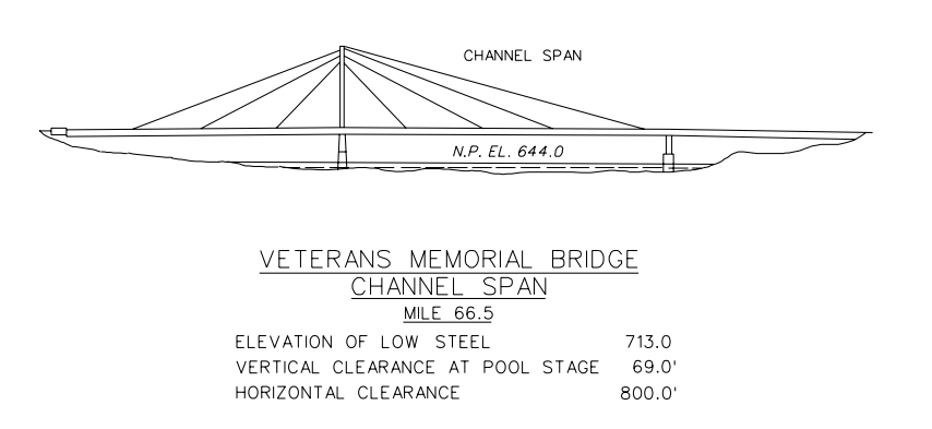 Veterans Memorial Bridge Clearances | Bridge Calculator LLC