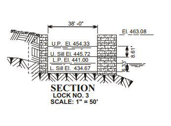 Gest Lock & Dam No 3 Clearances | Bridge Calculator LLC