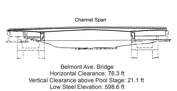 Belmont Ave. Bridge Clearances | Bridge Calculator LLC