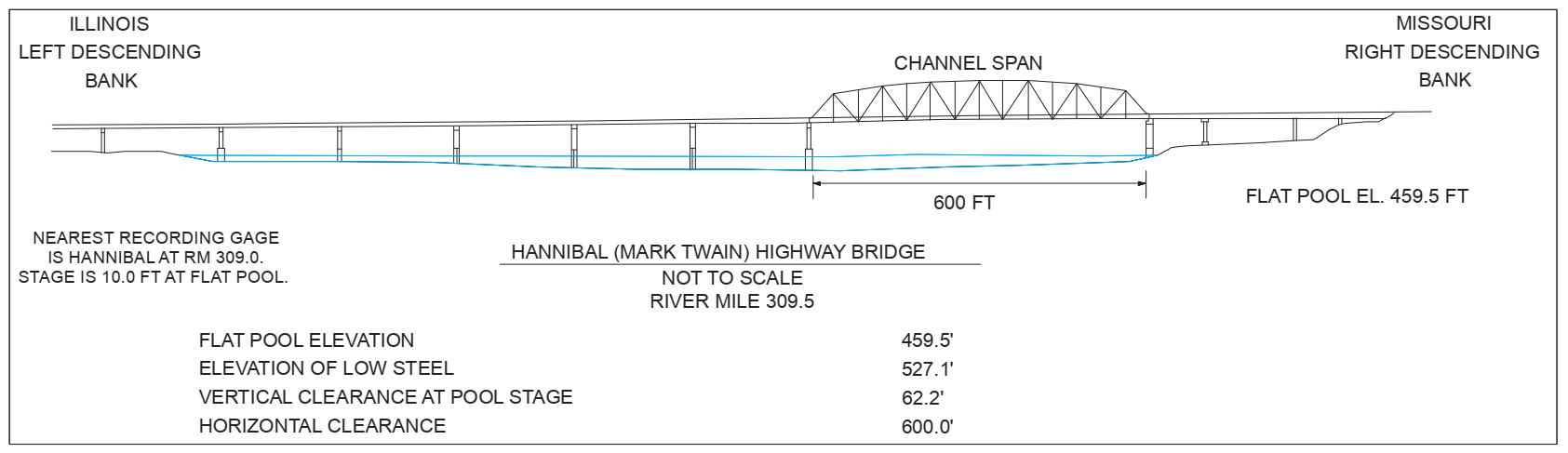 Hannibal (Mark Twain) Hwy Bridge Clearances | Bridge Calculator LLC