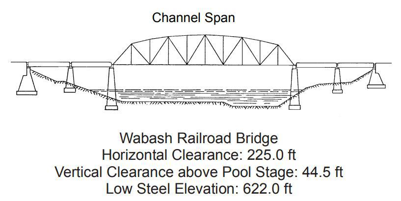 Southwest Highway Bridge Clearances | Bridge Calculator LLC