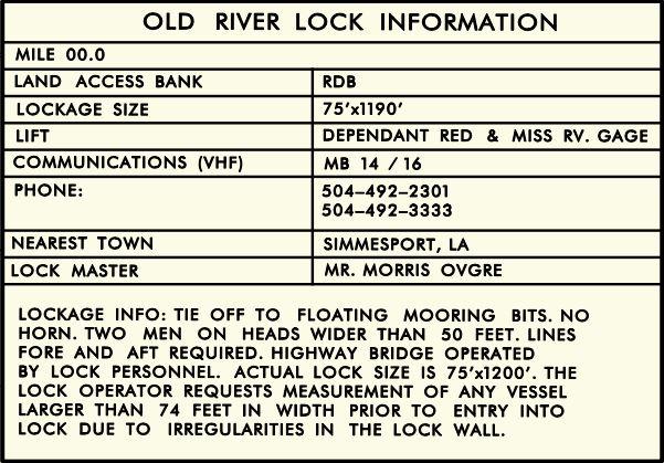 Old River Lock (Old River Lock)) Clearances | Bridge Calculator LLC