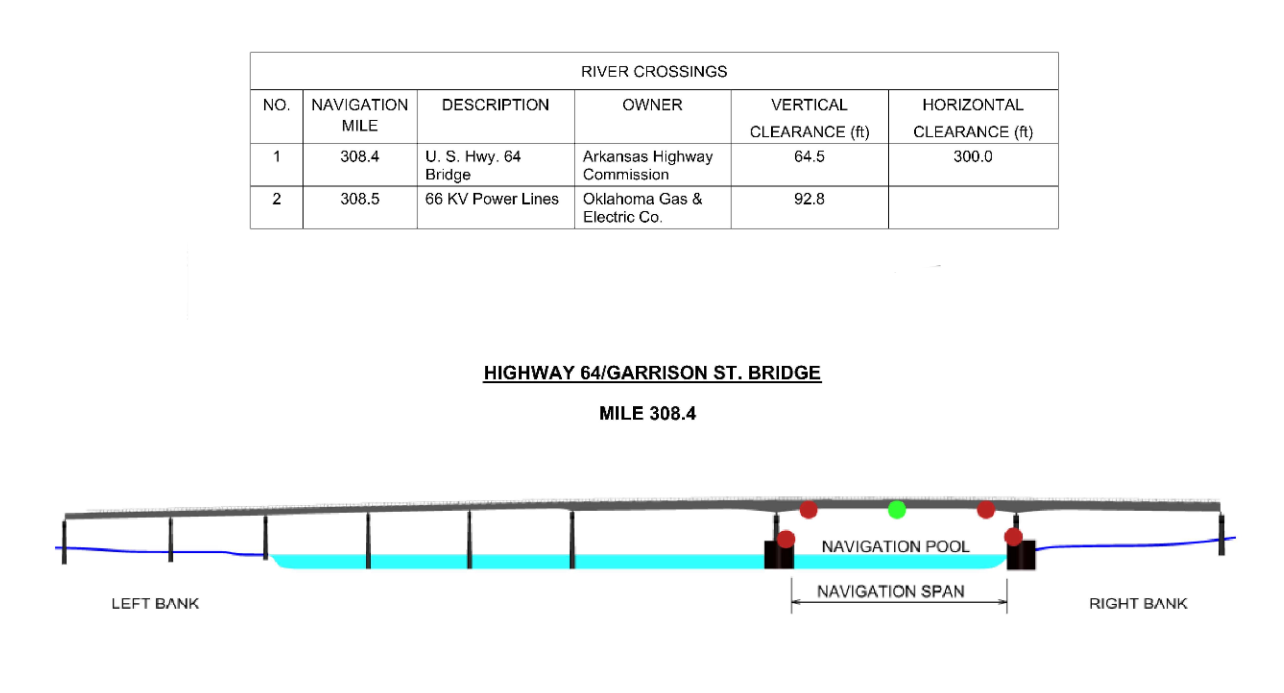 Hwy 64 / Garrison St Bridge Clearances | Bridge Calculator LLC