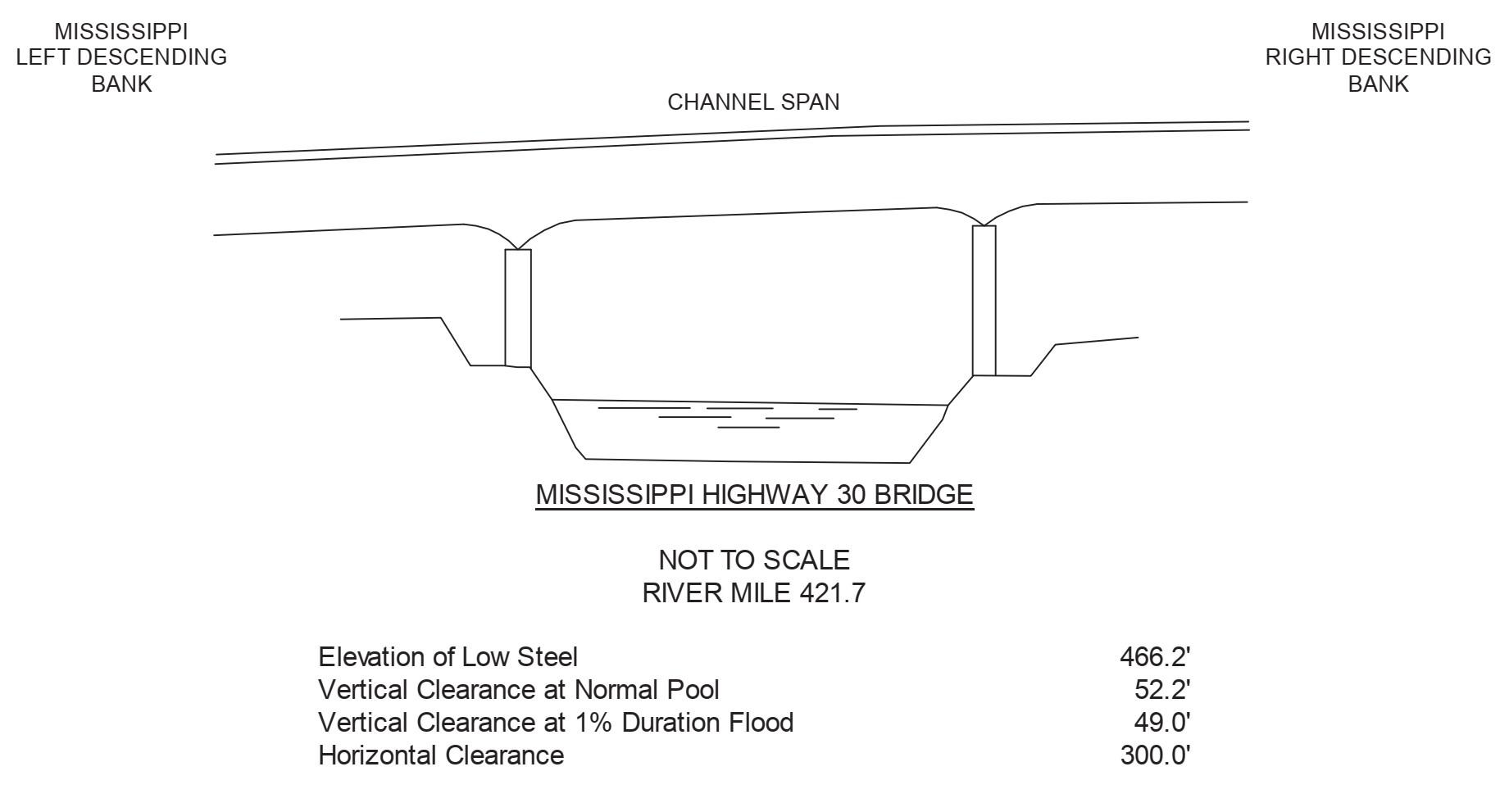 Miss Hwy 30 Clearances | Bridge Calculator LLC