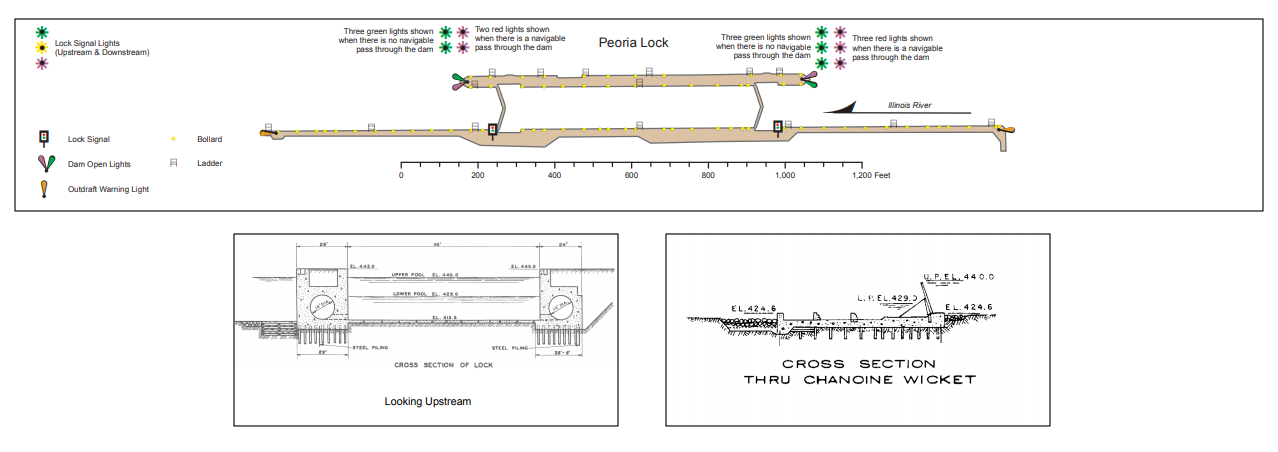 Peoria Lock and Dam Clearances | Bridge Calculator LLC