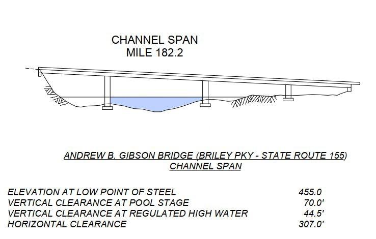 Andrew B Gibson (Briley Pky State Route 155) Clearances | Bridge Calculator LLC